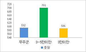 공무원 정원